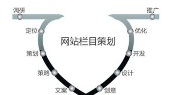 網絡策劃的要點是什么？